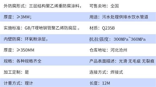 乐山加强级tpep防腐钢管参数指标