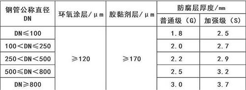 乐山3pe防腐钢管厂家涂层参数