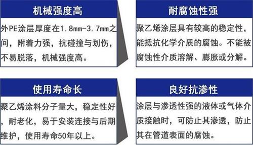 乐山3pe防腐钢管厂家性能优势